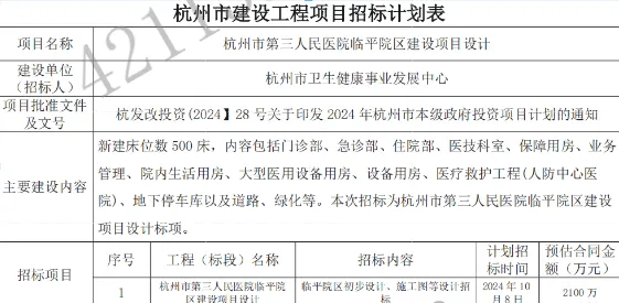 總投資超20億，1000張床位規(guī)模指標(biāo)，又一大型三家醫(yī)院開始招標(biāo)！